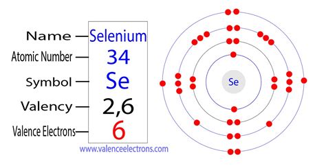 valence electrons in se